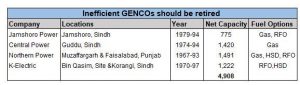 Old GENCOs should retire