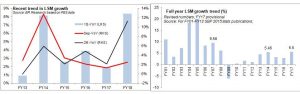LSM on the rise