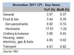 Inflation well in control