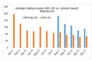 RIP equities! RIP equities!