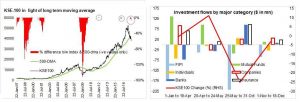 RIP equities!