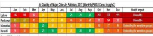 Scepticism and misty air quality