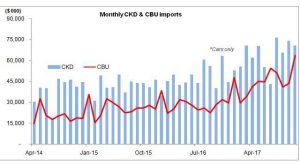 Need for (imported) speed