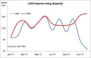 The LNG mystery