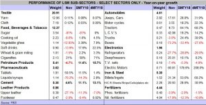 LSM growth: strong but slower