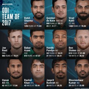 Hasan, Babar achieve another honour for Pakistan