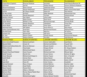 National One Day Cup, squads announced