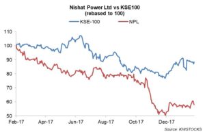 NPL: fuel prices grow top-line