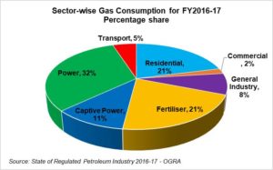 Banking on imported gas