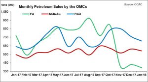 OMC sales: end of an era?
