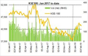 What next for Pakistan&rsquo;s stocks?