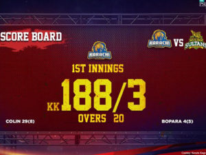 Karachi Kings smashes highest score in PSL 2018