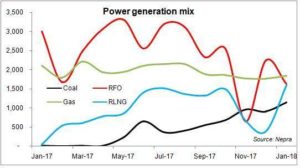 Power: better mix &ndash; higher cost