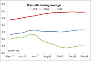 Inflation in control, again