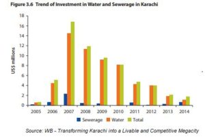 A plan for Karachi