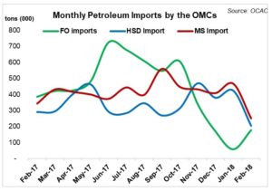 Petroleum sales consolidating