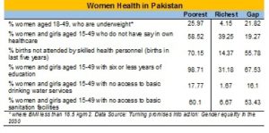 Women&rsquo;s health crisis