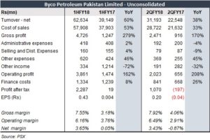 BYCO revving up