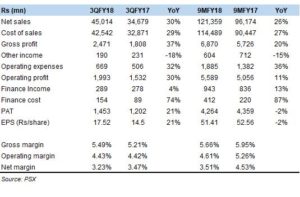 APL - up on retail and lubricants