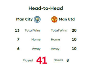 City looking forward to create history in United clash tomorrow City looking forward to create history in United clash tomorrow