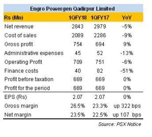 EPQL&rsquo;s still bottom-line