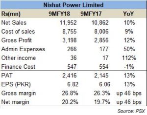 NPL 9MFY18: No dividend surprises
