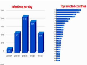 Malicious 'Stresspaint' cripples thousands of computers in Pakistan