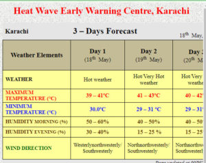 Heatwave in Karachi to last for next six days