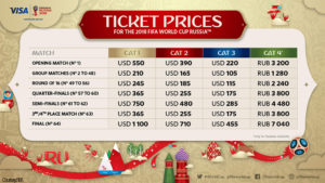 Here is how much World Cup tickets cost Here is how much World Cup tickets cost