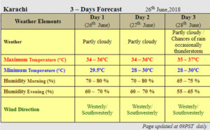 Karachi likely to receive rain this week