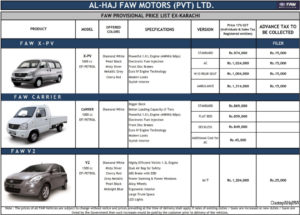 FAW motors increases prices in Pakistan yet again
