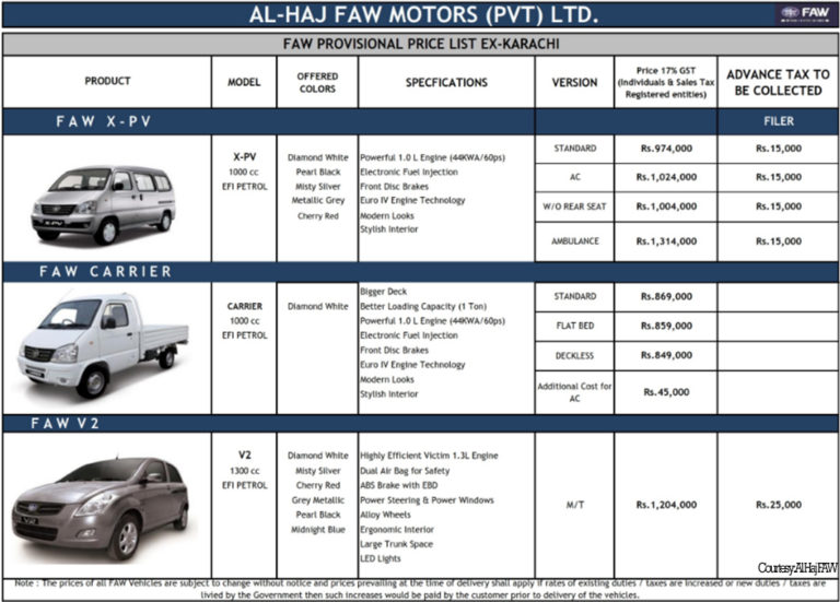 FAW motors increases prices in Pakistan yet again Life & Style