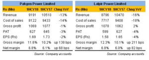 PKGP and LPL: lacklustre first half