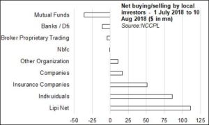 No ‘Naya Pakistan’ at the bourse No ‘Naya Pakistan’ at the bourse