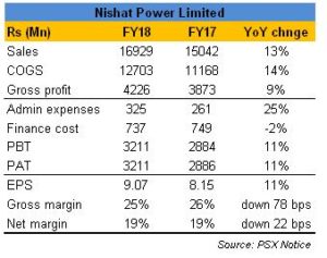 NPL: double-digit growth