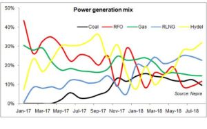 More power: make it cheaper now