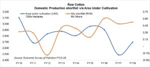 Explaining poor cotton demand Explaining poor cotton demand
