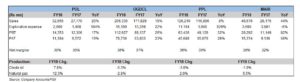 E&P sector in FY18