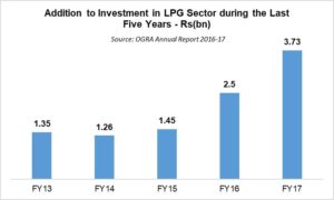 LPG &ndash; a rising reality
