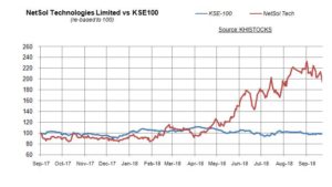 Good year for NetSol