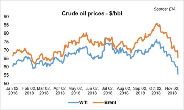 Crude oil: keep it pumping
