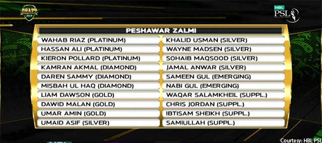 PSL Draft 2018: Complete lineups are here PSL Draft 2018: Complete lineups are here