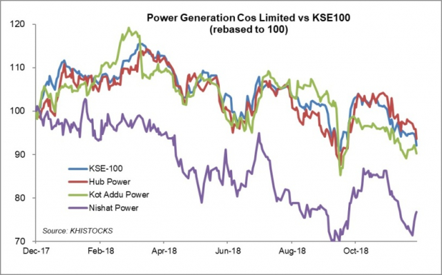 HUBCO &ndash; rising coal stakes promising