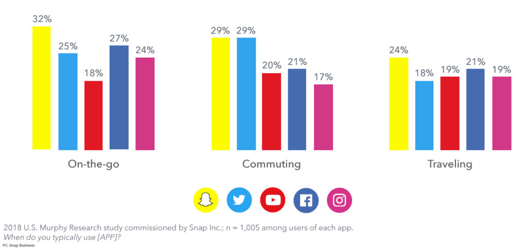 The users for a long. The users for a long