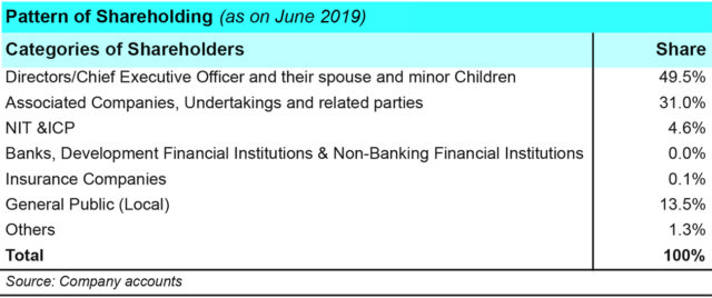 Sapphire Textile Mills Limited (PSX:STML)