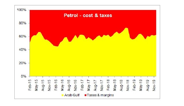 Banking on petroleum taxes Banking on petroleum taxes