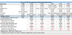 KSE-100: the year of consolidation? KSE-100: the year of consolidation?