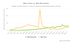 Coronavirus in Numbers: The Story Data Tells Us
